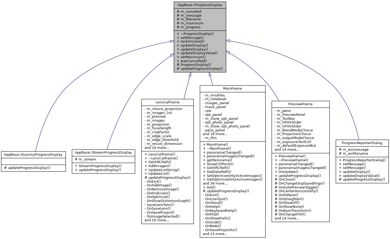 Inheritance graph