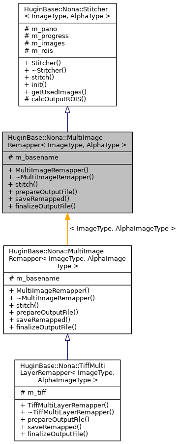 Inheritance graph