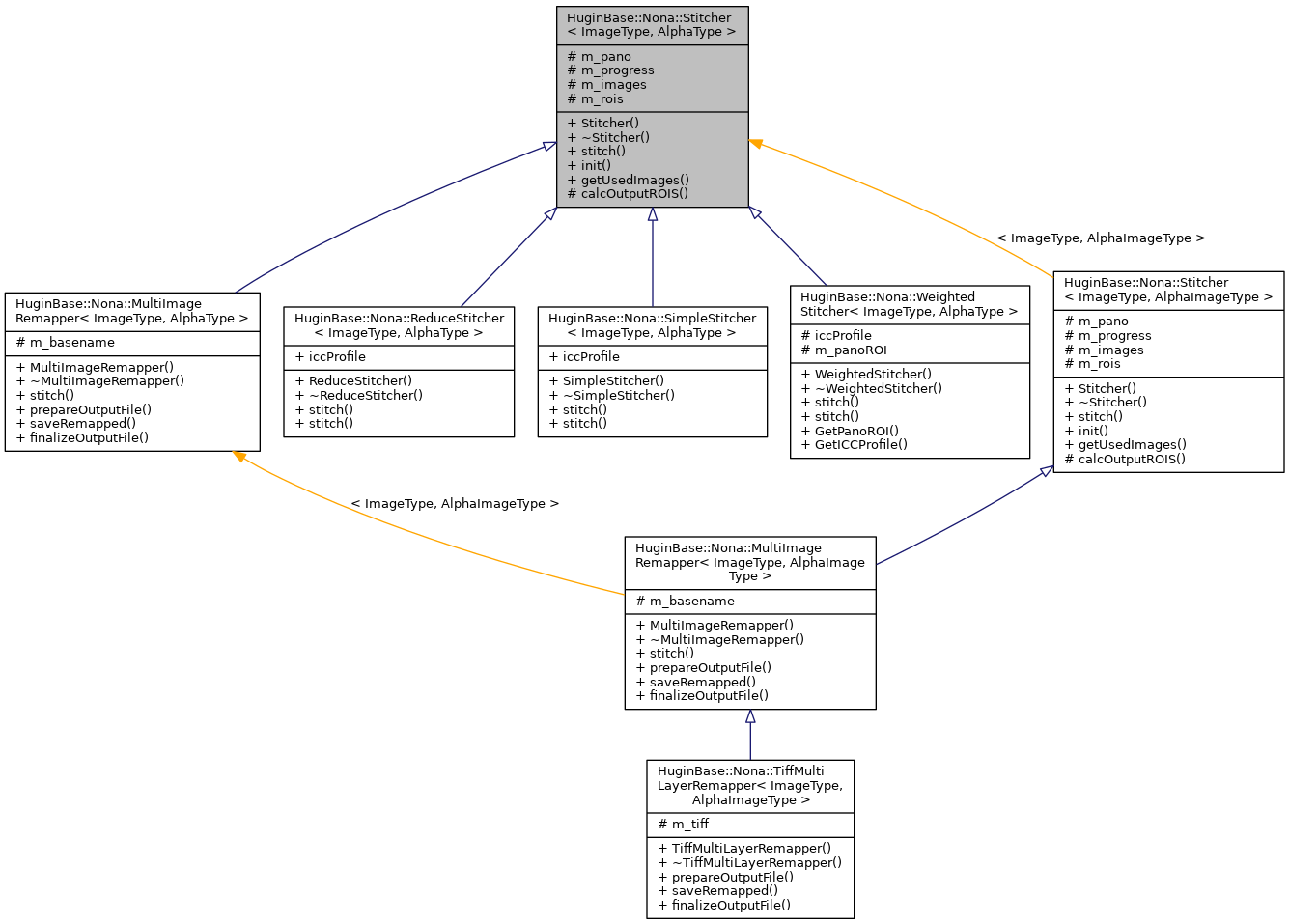 Inheritance graph