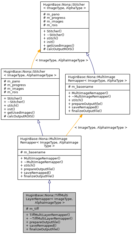 Inheritance graph