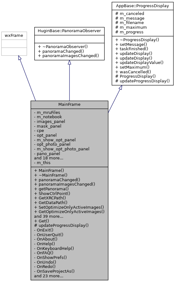 Inheritance graph