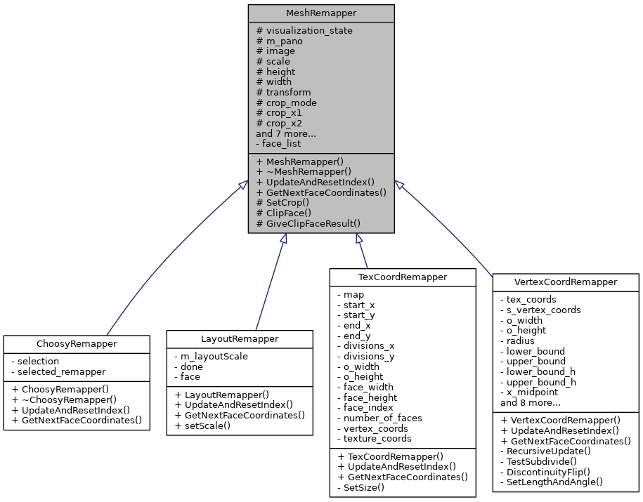 Inheritance graph