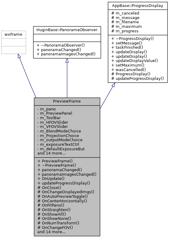 Inheritance graph