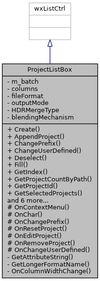 Inheritance graph