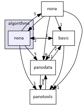 hugin_base/algorithms/nona