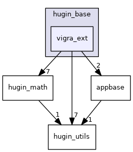 hugin_base/vigra_ext