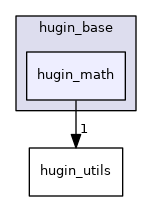 hugin_base/hugin_math