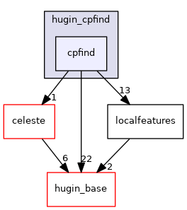 hugin_cpfind/cpfind