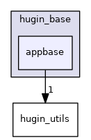 hugin_base/appbase