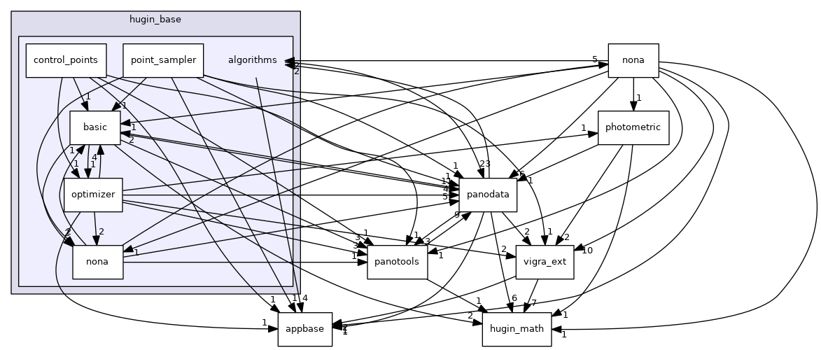 hugin_base/algorithms