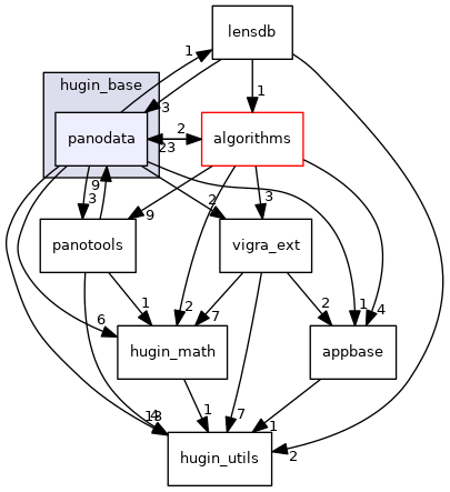 hugin_base/panodata