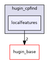 hugin_cpfind/localfeatures