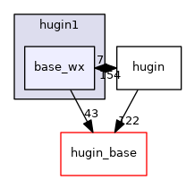 hugin1/base_wx