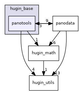 hugin_base/panotools