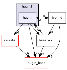 hugin1/hugin