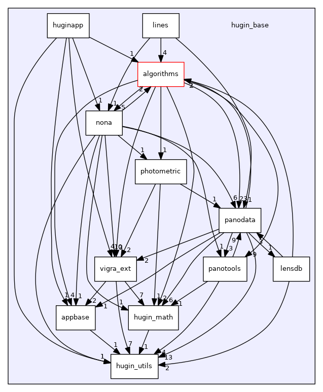 hugin_base