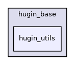 hugin_base/hugin_utils