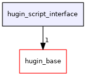 hugin_script_interface